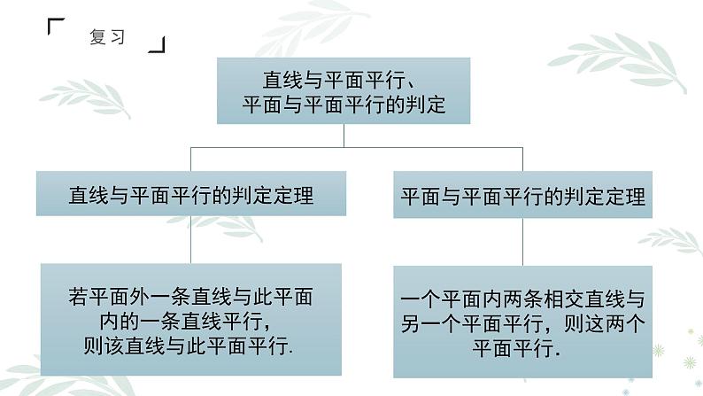 人教A版必修二2.2.3~4直线与平面平行的性质、平面与平面平行的性质课件PPT02