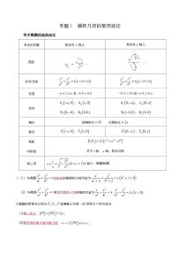 【高考总复习】2022高考数学满分突破之解析几何篇专题01 解析几何的常用结论