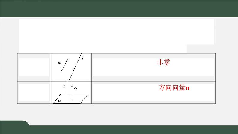 1.4.1.1-2空间中点、直线和平面的向量表示及空间中直线、平面的平行(课件)-2021-2022学年高二数学同步精品课件(新人教A版2019选择性必修第一册)第2页