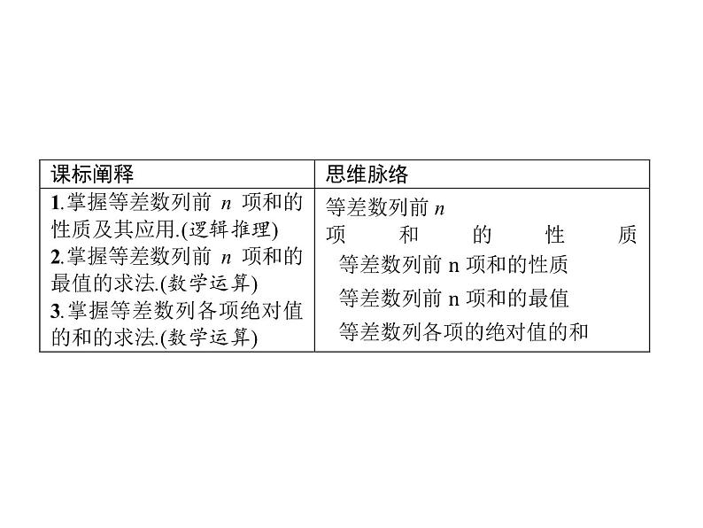 4.2.2 第2课时 等差数列前n项和的性质及应用-人教A版(2019)高中数学选择性必修第二册课件(共28张PPT)02