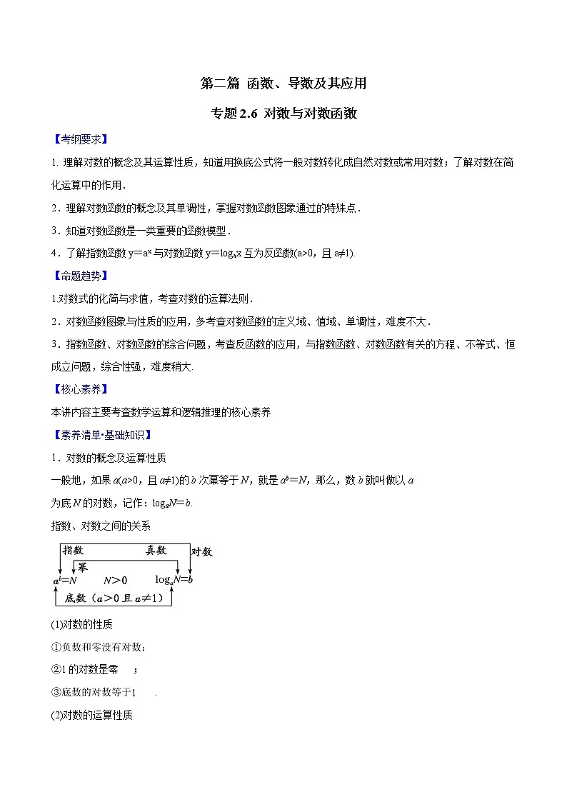 专题2.6 对数与对数函数(原卷版)第1页