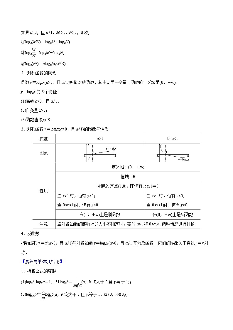 专题2.6 对数与对数函数(原卷版)第2页