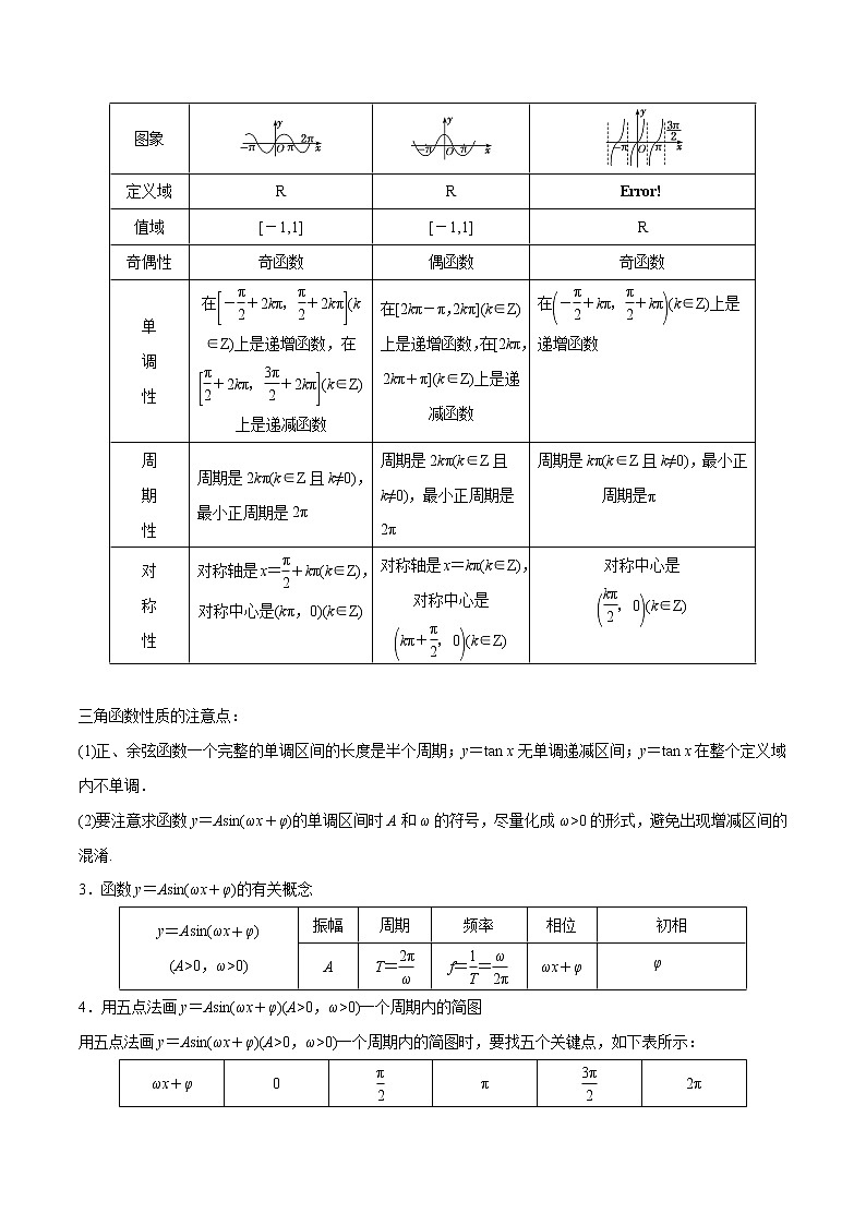专题3.3 三角函数的图像和性质(解析版)第2页