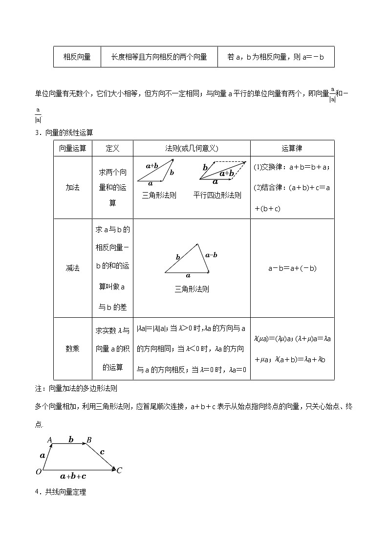 专题4.1 平面向量的概念及其线性运算(解析版)第2页