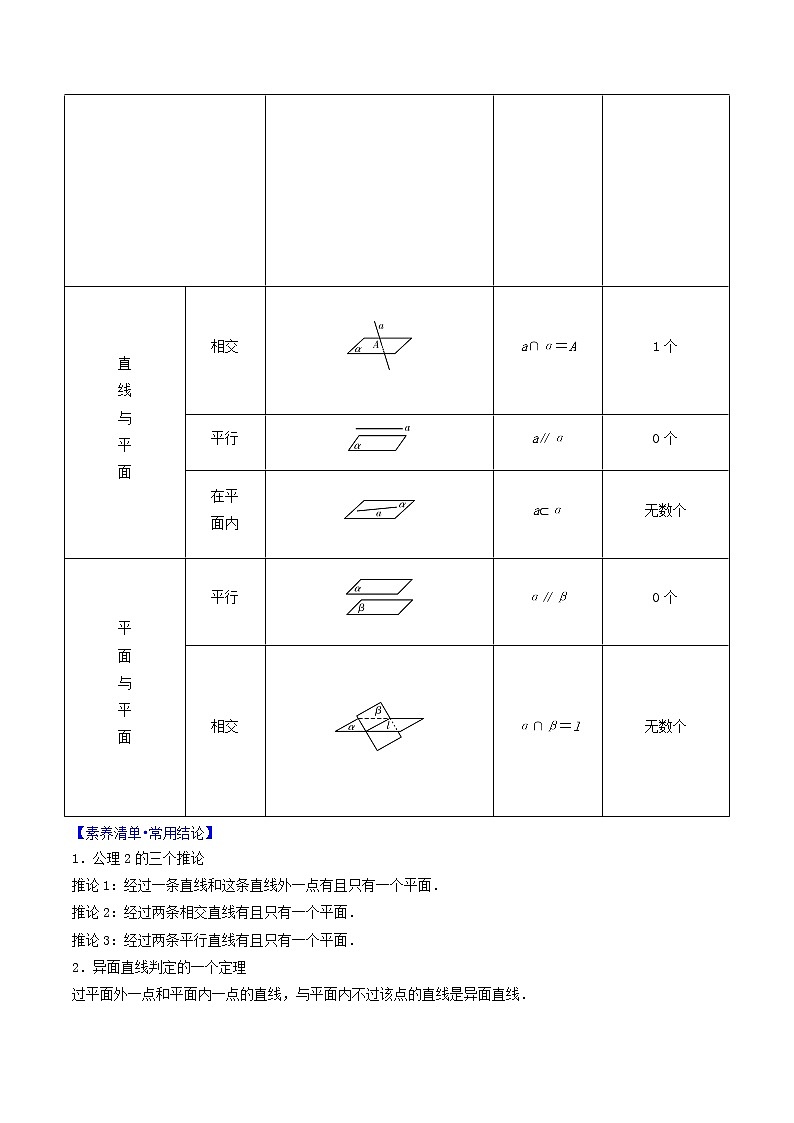 专题7.2 空间点、直线、平面间的位置关系(原卷版)第2页