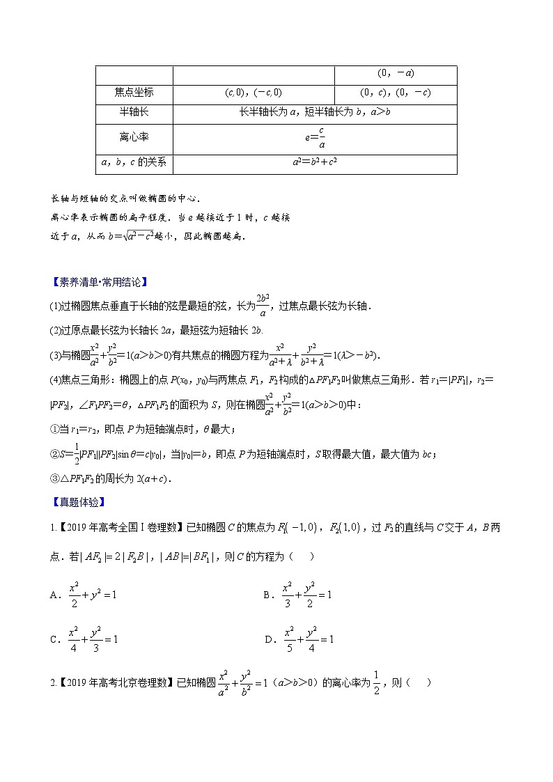 专题8.5 椭圆的定义、标准方程、几何性质(原卷版)第2页