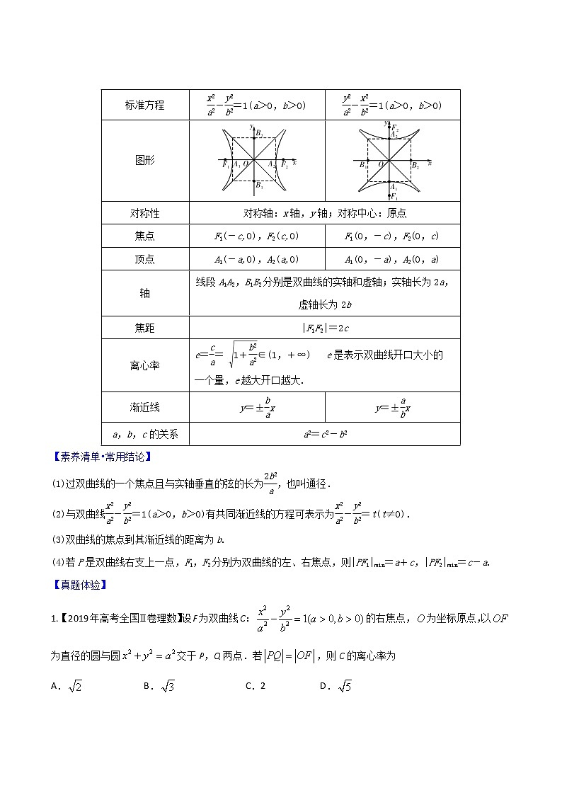 专题8.6 双曲线的定义、标准方程、几何性质(原卷版)第2页