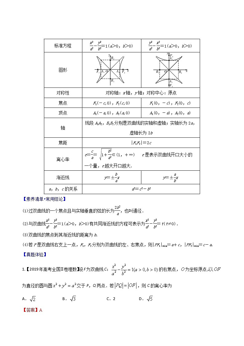专题8.6 双曲线的定义、标准方程、几何性质(解析版)第2页