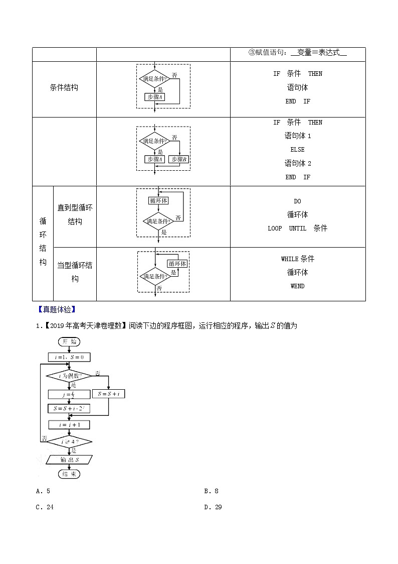 专题10.1 算法与程序框图-2022年高考数学一轮复习核心素养大揭秘学案02