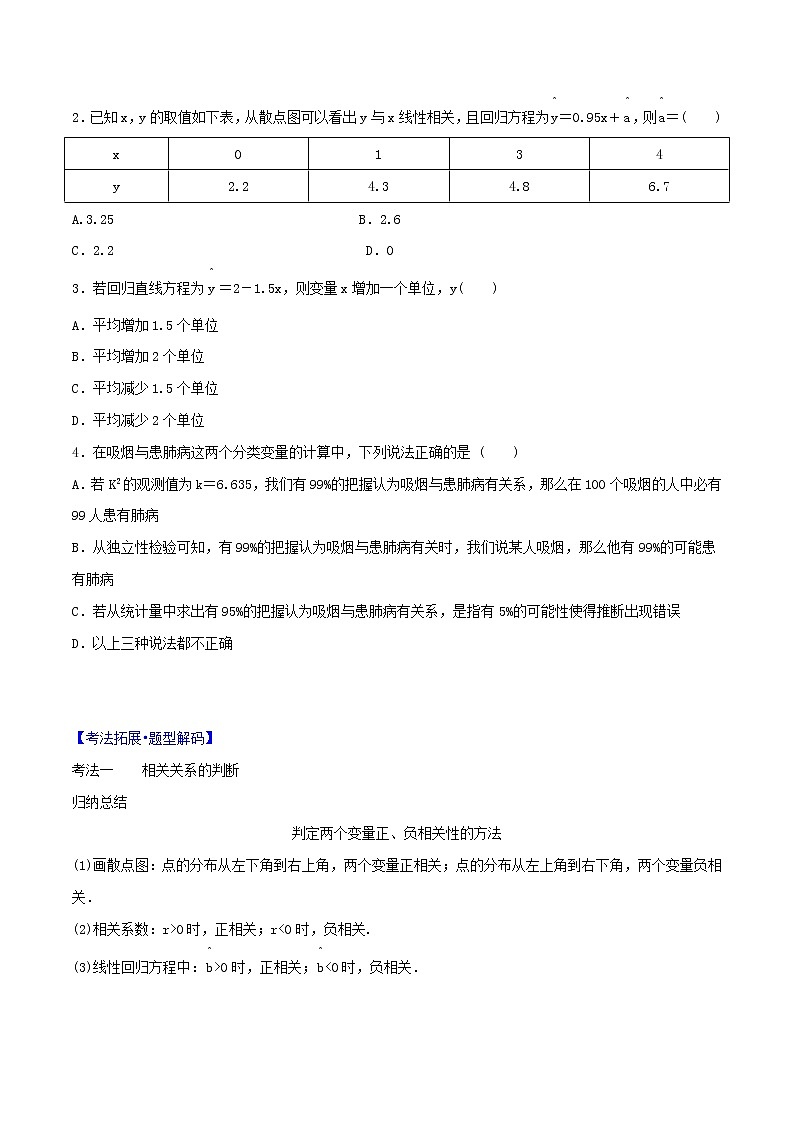 专题10.4 变量间的相关关系与统计案例(原卷版)第3页