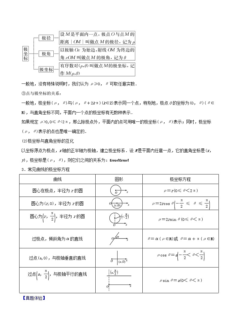 专题11.1 坐标系(解析版)第2页