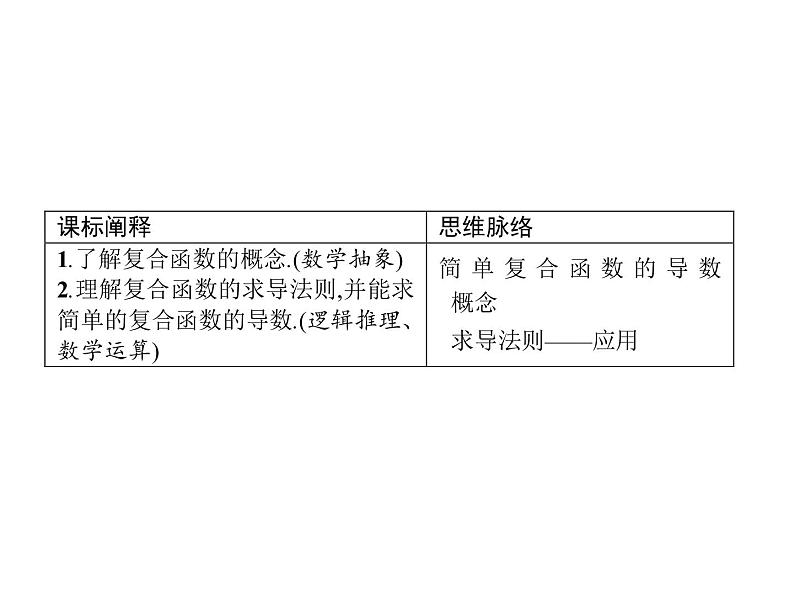 5.2.3 简单复合函数的导数-人教A版(2019)高中数学选择性必修第二册课件(共27张PPT)02