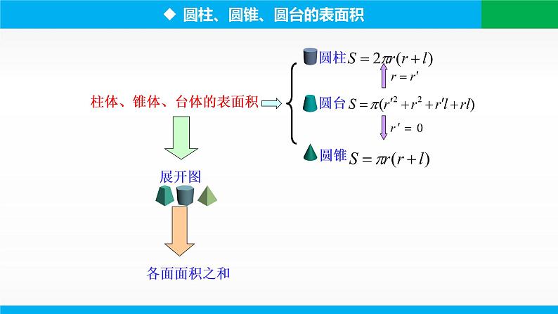 8.3.2 圆柱、圆锥、圆台、球的表面积和体积课件PPT08