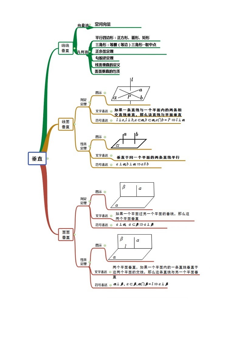 方法技巧专题05 立体几何中平行与垂直证明(解析版)第2页