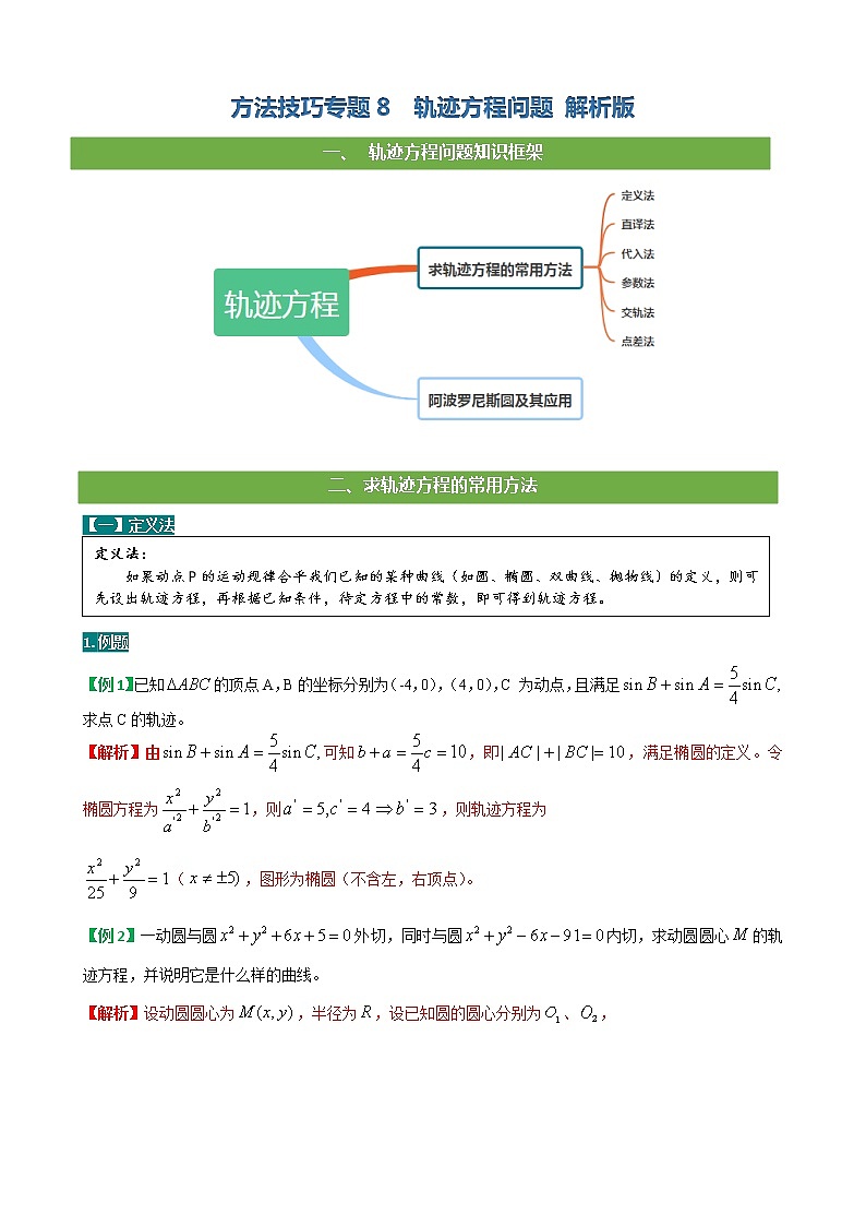 方法技巧专题08  轨迹方程的求法(解析版)第1页