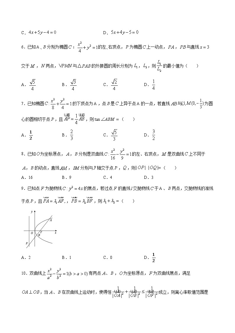 专题20 直线与圆锥曲线的位置关系-2022年高考数学高分突破冲刺练(全国通用)(原卷版)第2页