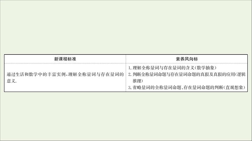 2021_2022學年新教材高中數(shù)學第一章集合與常用邏輯用語1.5.1全稱量詞與存在量詞課件新人教A版必修第一冊第2頁