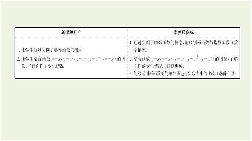 2021_2022學(xué)年新教材高中數(shù)學(xué)第三章函數(shù)的概念與性質(zhì)3.3冪函數(shù)課件新人教A版必修第一冊第2頁
