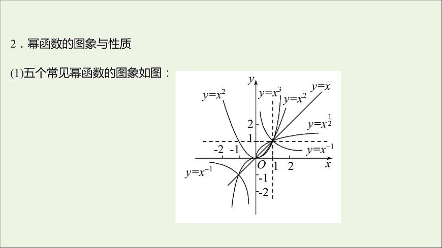 2021_2022學(xué)年新教材高中數(shù)學(xué)第三章函數(shù)的概念與性質(zhì)3.3冪函數(shù)課件新人教A版必修第一冊第7頁