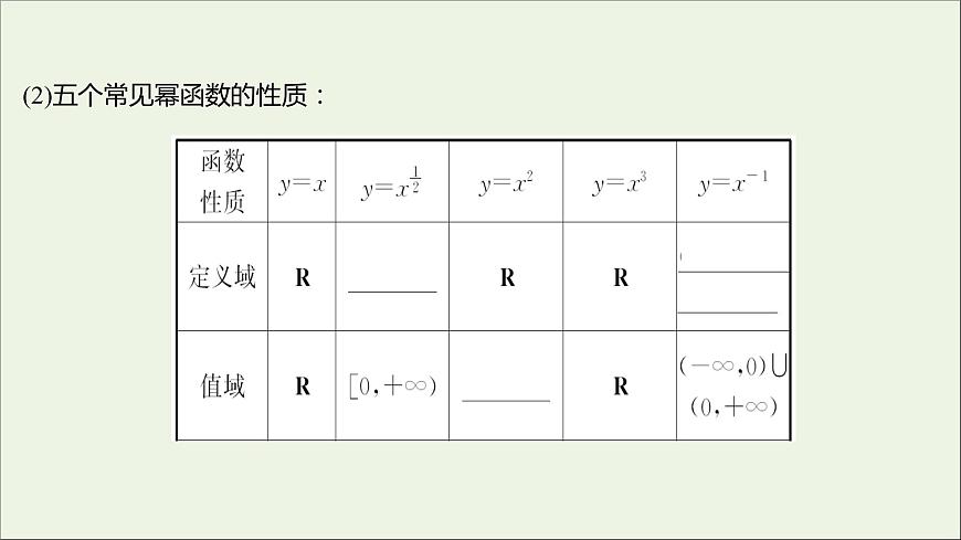 2021_2022學(xué)年新教材高中數(shù)學(xué)第三章函數(shù)的概念與性質(zhì)3.3冪函數(shù)課件新人教A版必修第一冊第8頁