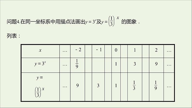 2021_2022学年新教材高中数学第四章指数函数与对数函数4.2.1指数函数的概念课件新人教A版必修第一册第6页