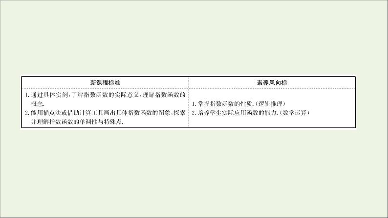 2021_2022学年新教材高中数学第四章指数函数与对数函数4.2.2第1课时指数函数的图象和性质课件新人教A版必修第一册第2页