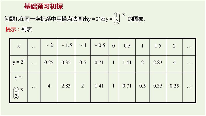 2021_2022学年新教材高中数学第四章指数函数与对数函数4.2.2第1课时指数函数的图象和性质课件新人教A版必修第一册第3页