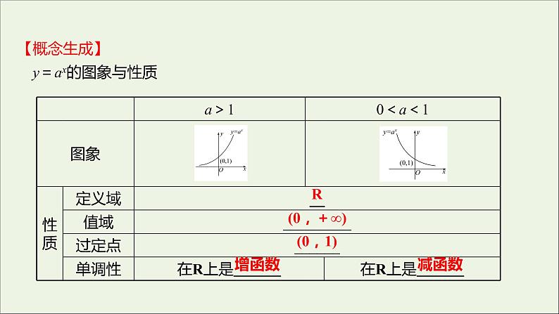 2021_2022学年新教材高中数学第四章指数函数与对数函数4.2.2第1课时指数函数的图象和性质课件新人教A版必修第一册第7页