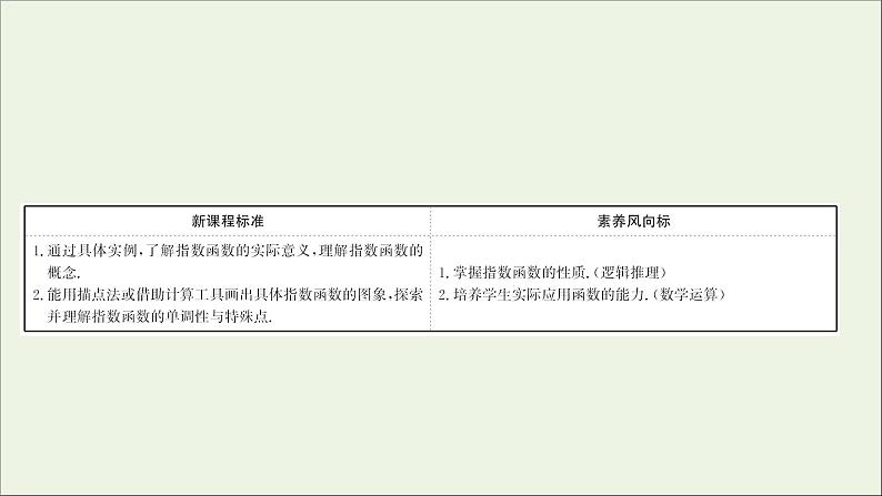 2021_2022学年新教材高中数学第四章指数函数与对数函数4.2.2第2课时指数函数的图象和性质的应用课件新人教A版必修第一册02