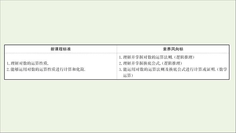 2021_2022学年新教材高中数学第四章指数函数与对数函数4.3.2对数的运算课件新人教A版必修第一册02