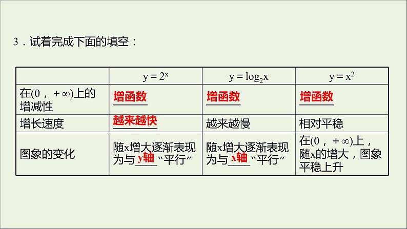2021_2022学年新教材高中数学第四章指数函数与对数函数4.4.3不同函数增长的差异课件新人教A版必修第一册05