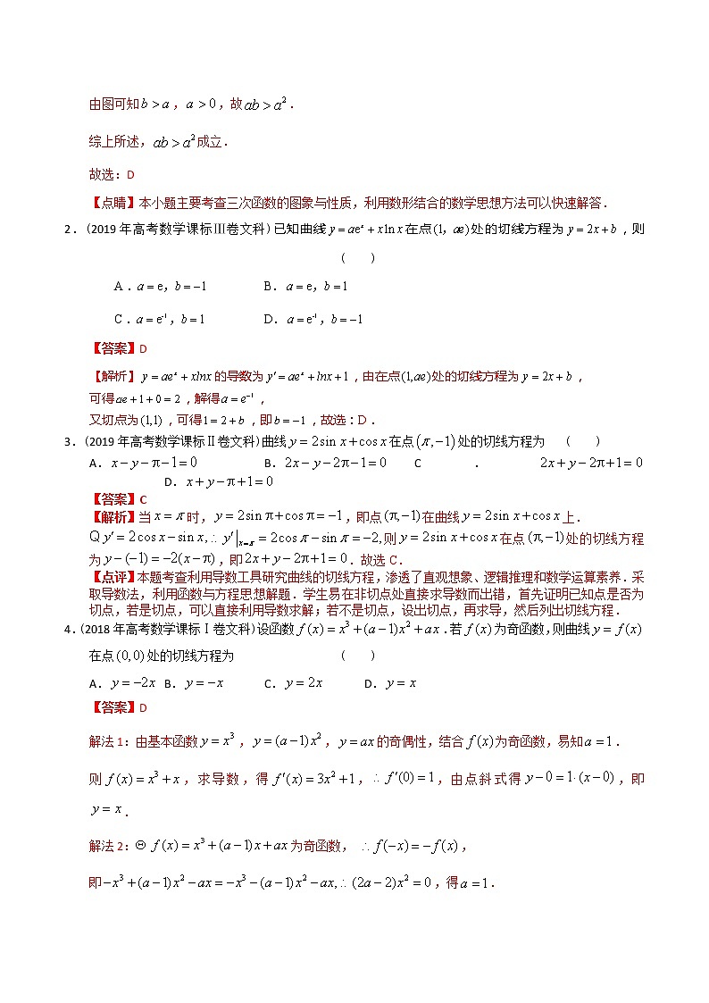 【2022高考必备】2012-2021十年全国高考数学真题分类汇编(文科) 导数小题(精解精析)第2页
