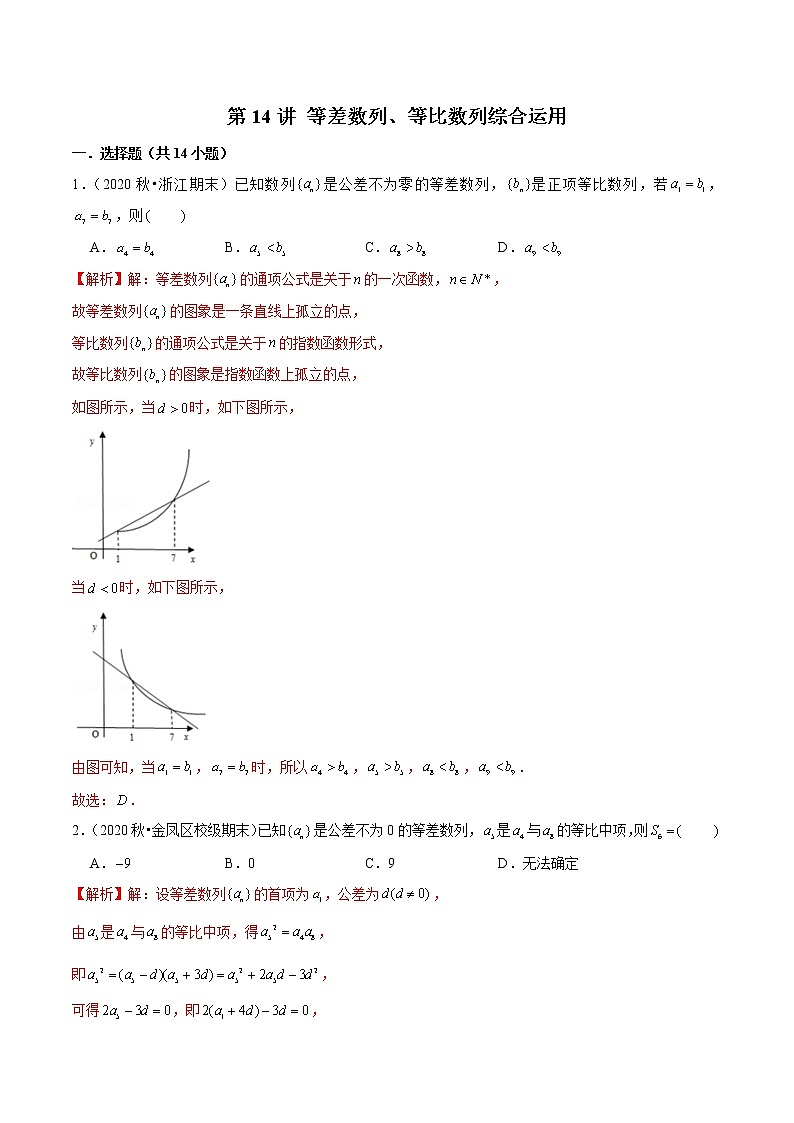 第14讲 等差数列、等比数列综合运用-2022年新高考艺术生40天突破数学90分练习题01