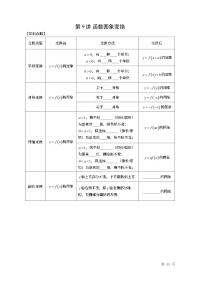 2022高考數(shù)學(xué)第一輪復(fù)習(xí)專題09函數(shù)圖像變換（無答案）