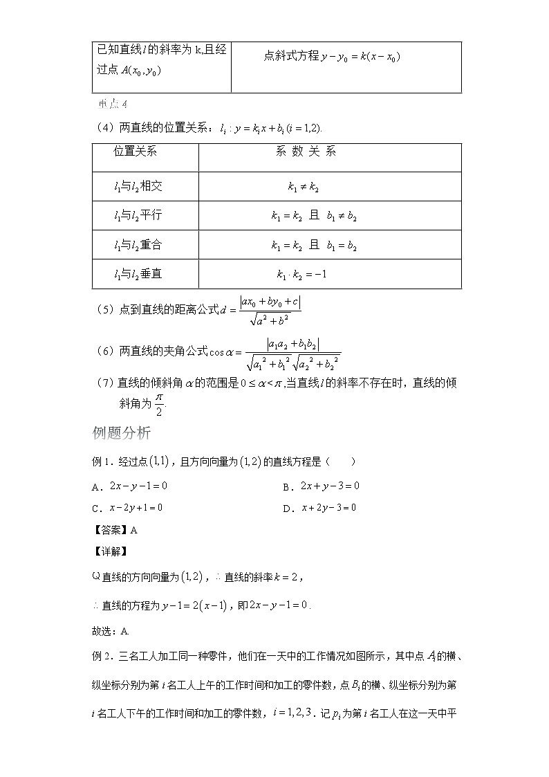 2022届高考数学沪教版一轮复习-讲义专题15坐标平面上的直线复习与检测02
