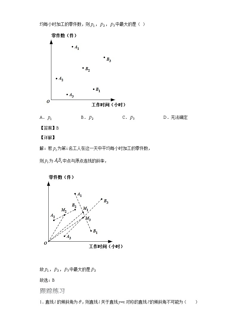 2022届高考数学沪教版一轮复习-讲义专题15坐标平面上的直线复习与检测03