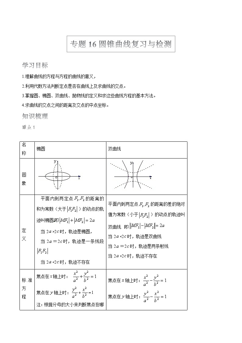 2022届高考数学沪教版一轮复习-讲义专题16圆锥曲线复习与检测第1页