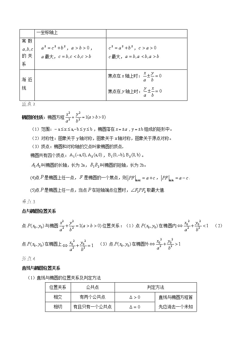 2022届高考数学沪教版一轮复习-讲义专题16圆锥曲线复习与检测第2页