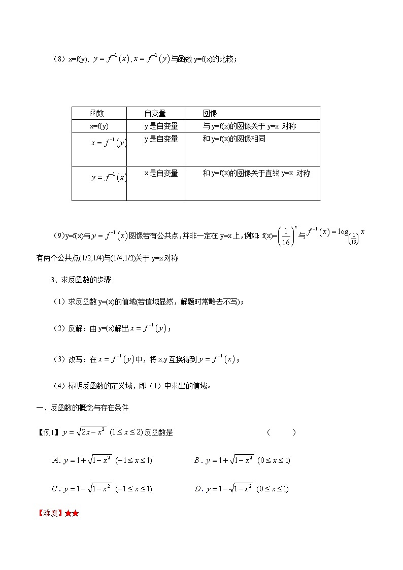 专题20 反函数(解析版)第2页