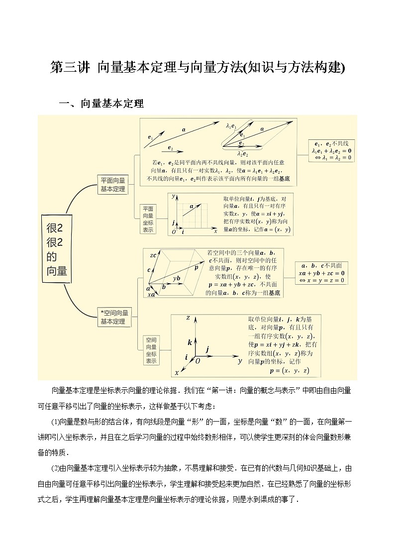 第03讲 向量基本定理与向量方法(知识与方法构建)-2022年春季高一数学辅导讲义(苏教版2019必修第二册)练习题01