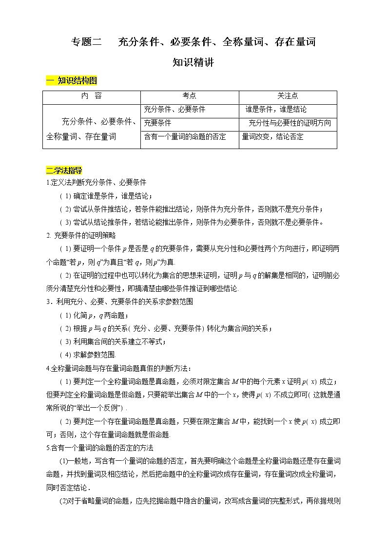 专题02 充分条件、必要条件、全称量词、存在量词(知识精讲)(解析版)第1页