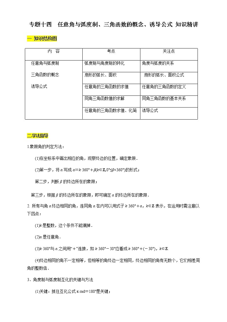 专题14 任意角与弧度制、三角函数的概念、诱导公式(知识精讲)(解析版)第1页