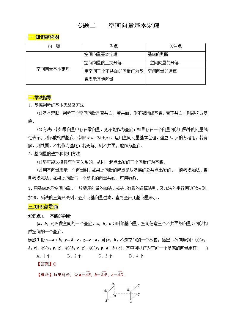 专题02 空间向量基本定理(知识精讲)(解析版)第1页