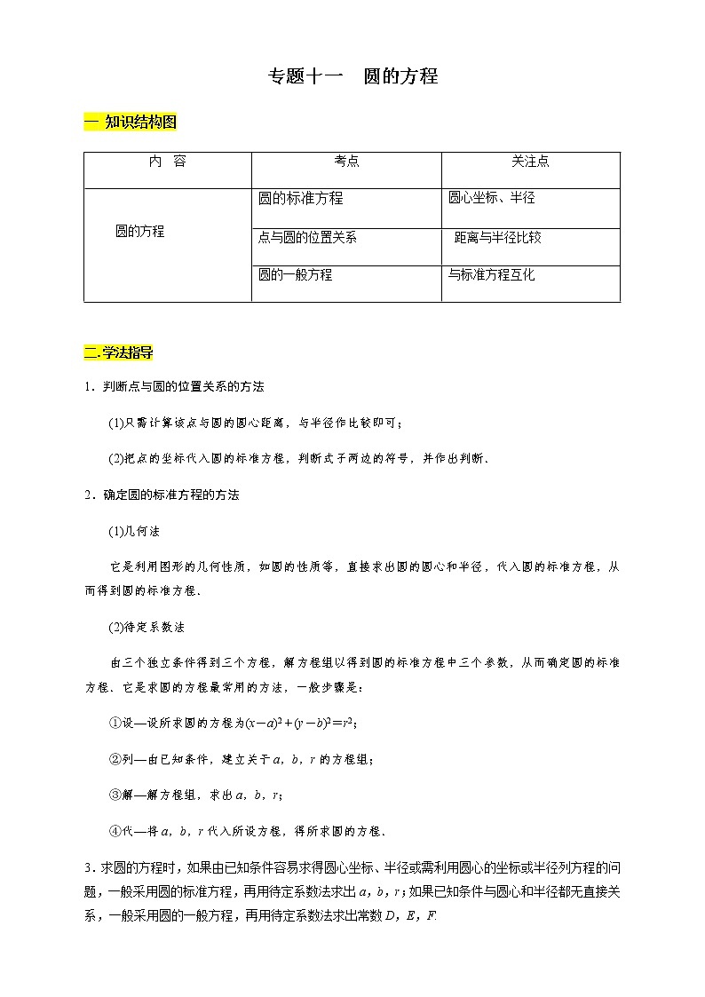 专题11 圆的方程 知识精讲 (解析版)第1页