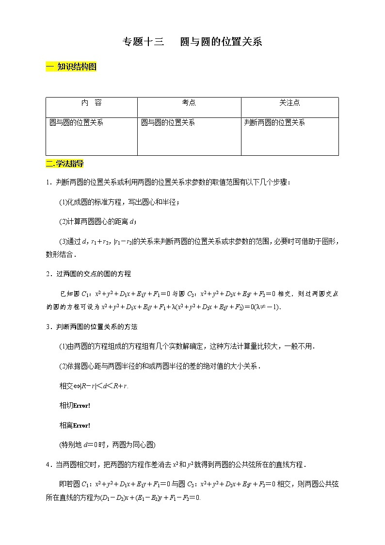 專題13   圓與圓的位置關(guān)系  知識精講 （原卷版）第1頁