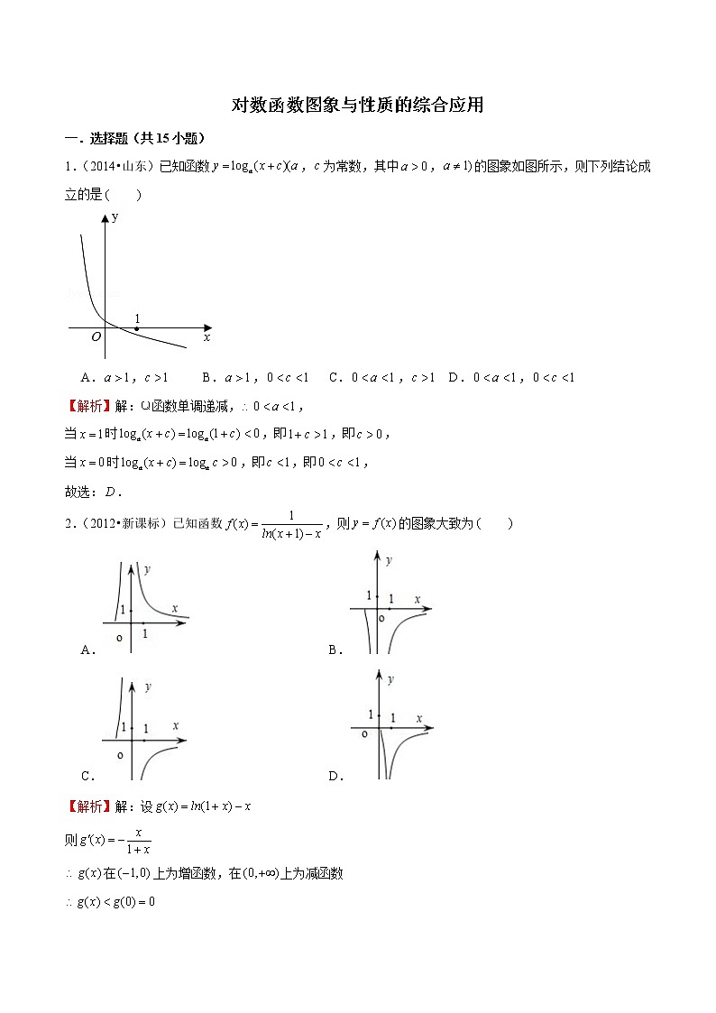 专题28 对数函数图象与性质的综合应用(解析版)第1页