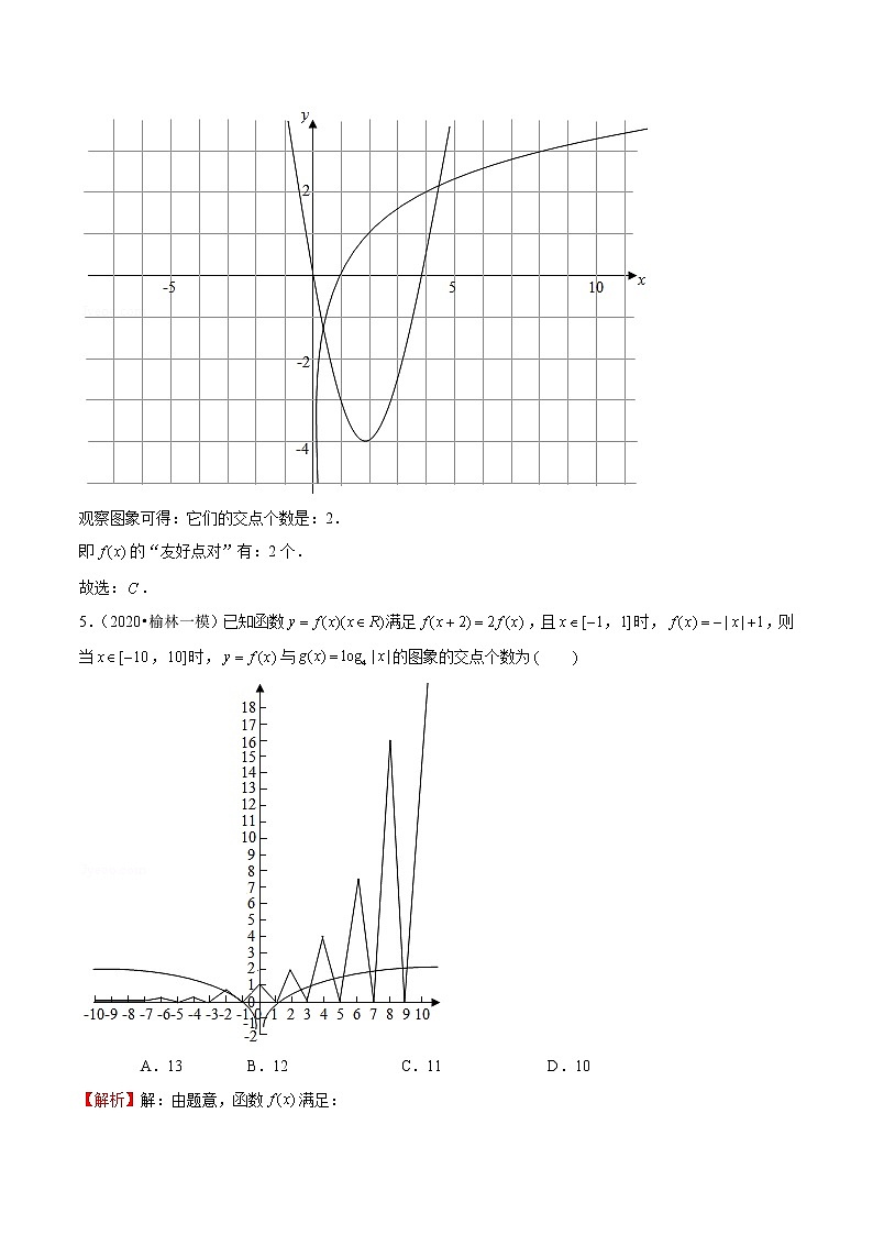 专题28 对数函数图象与性质的综合应用(解析版)第3页