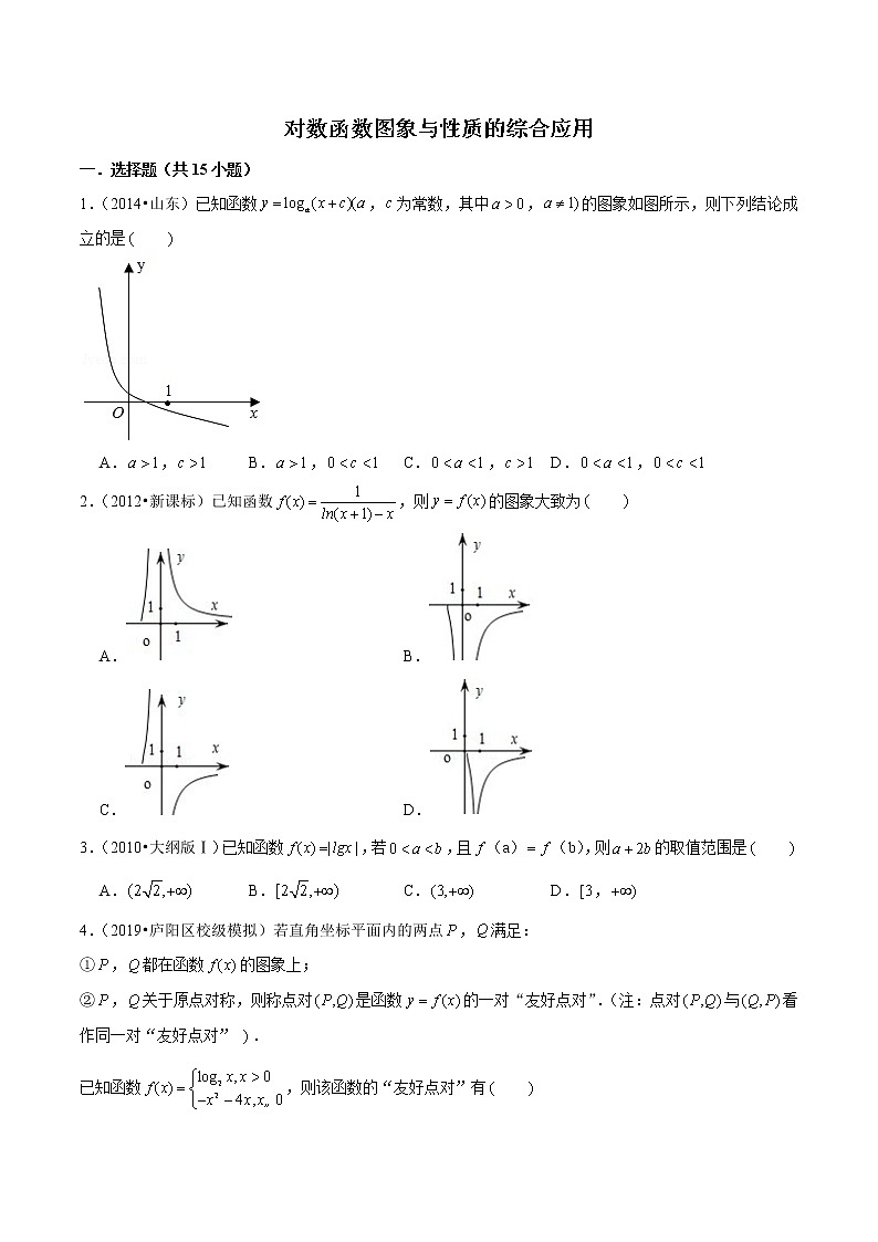 专题28 对数函数图象与性质的综合应用(原卷版)第1页