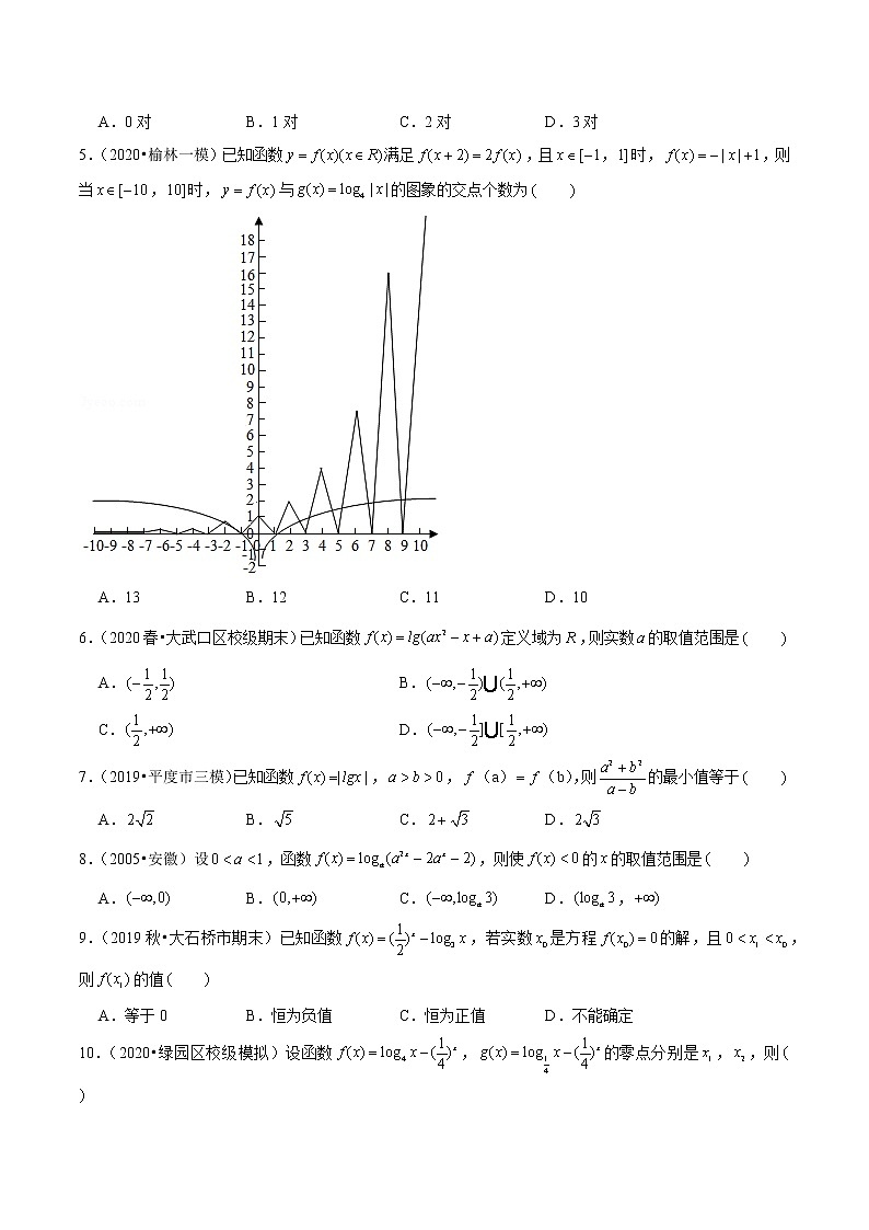 专题28 对数函数图象与性质的综合应用(原卷版)第2页