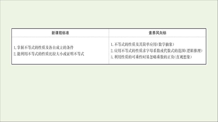 2021_2022學(xué)年新教材高中數(shù)學(xué)第二章一元二次函數(shù)方程和不等式2.1第2課時不等式的性質(zhì)課件新人教A版必修第一冊第2頁